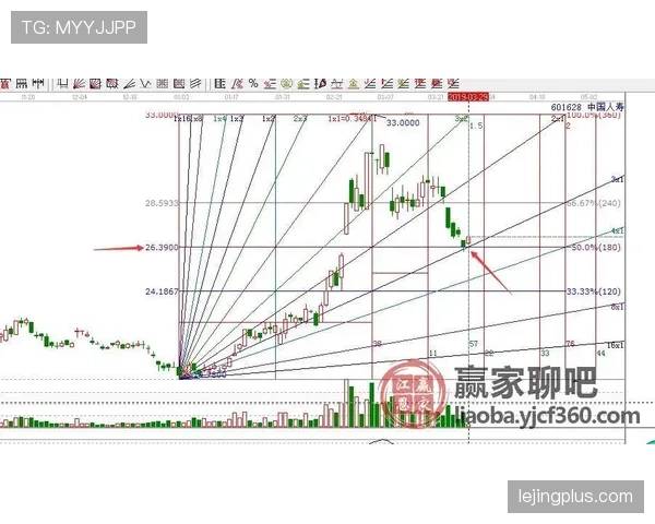 亚马尔是否会高开低走：新星成长轨迹与持续性分析