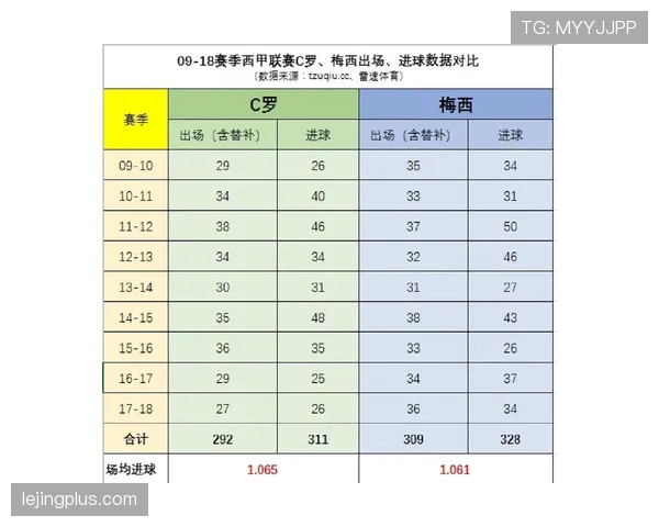 梅西与C罗生涯进攻效率及荣誉含金量对比:数据表现与成就深度解析 梅西与C罗生涯进攻效率及荣誉含金量对比:数据表现与成就深度解析