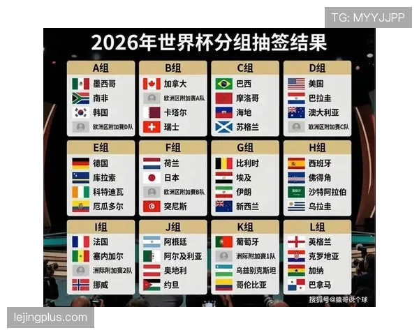 2026世界杯完整小组出线规则