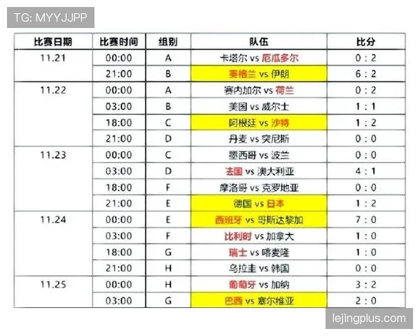 2026世界杯小组赛积分计算方式详解